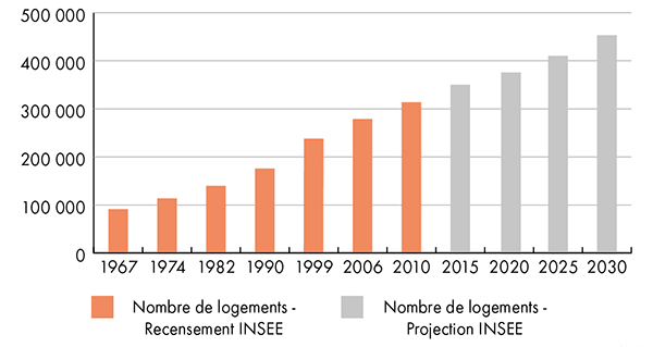 Marche En Outre Mer Le Comptoir Immobilier